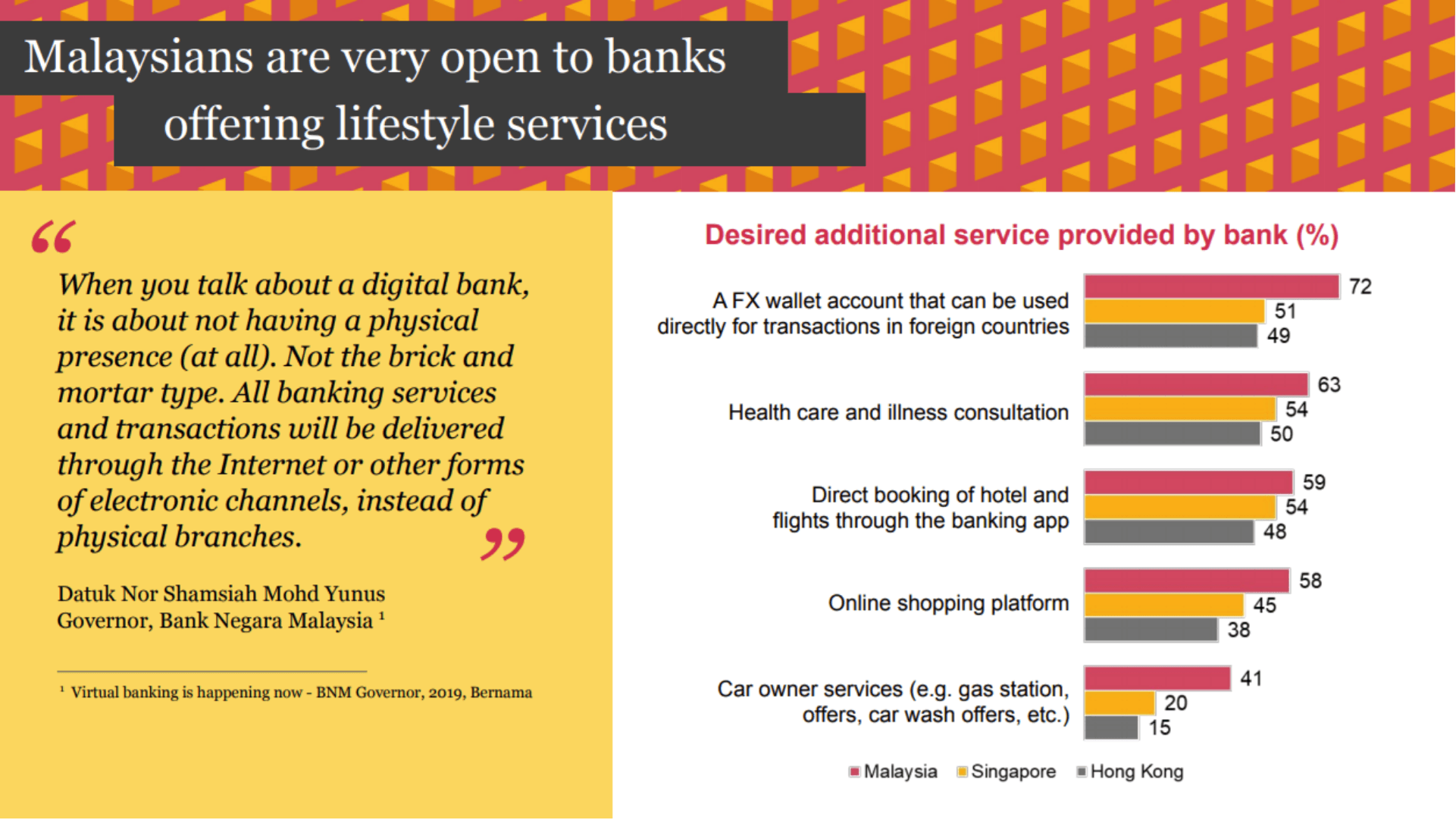PwC chart 2