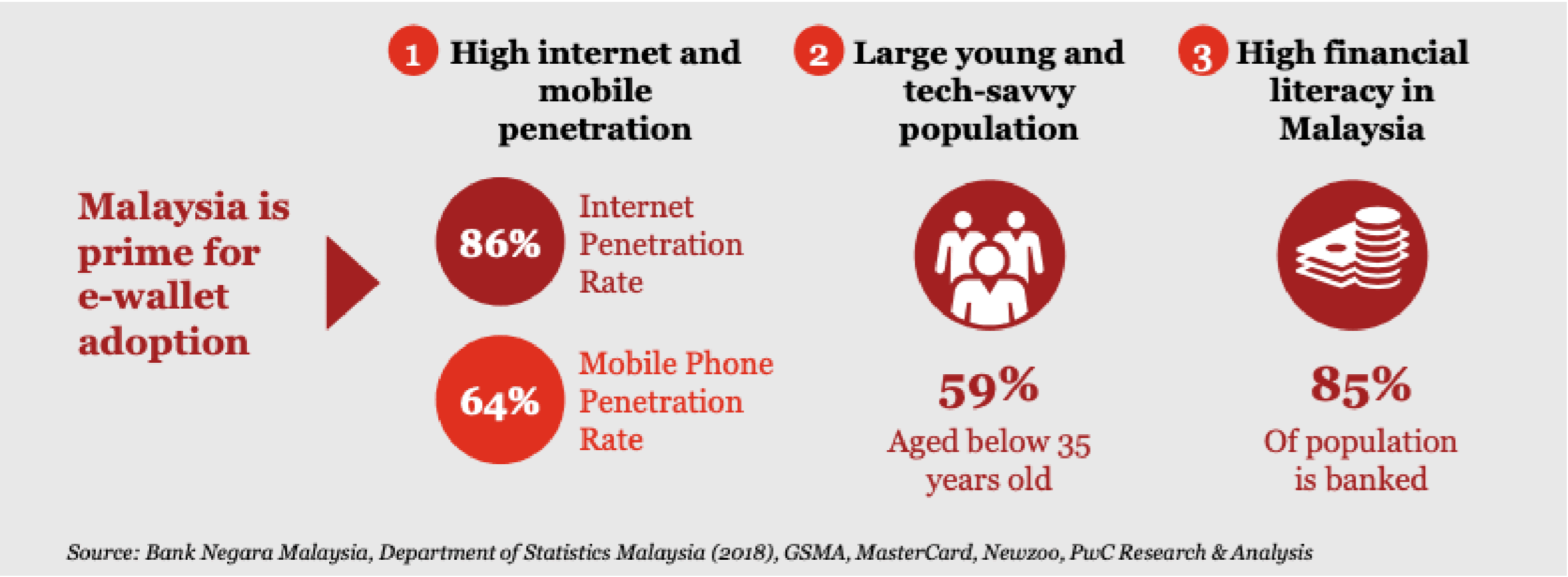 PwC infographic